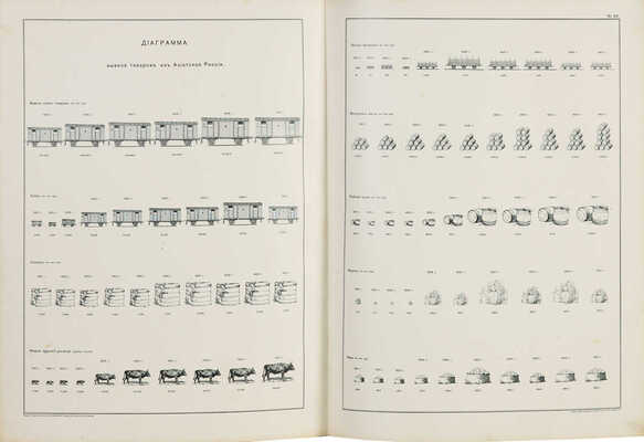 Азиатская Россия. Т. 1-3 и атлас. СПб., 1914.